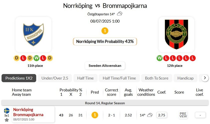 北雪平VS布鲁马波卡纳