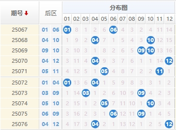 大乐透分析走势图