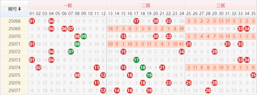 大乐透分析走势图