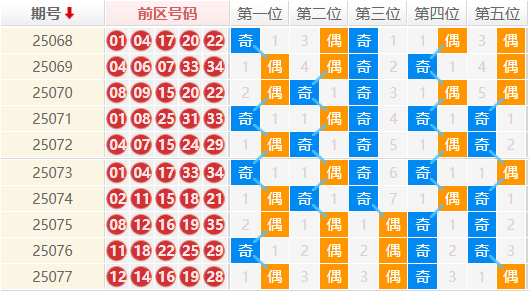 大乐透分析走势图