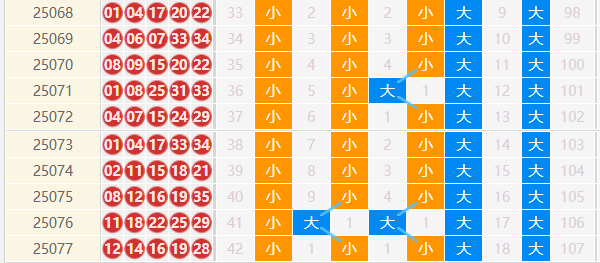 大乐透分析走势图