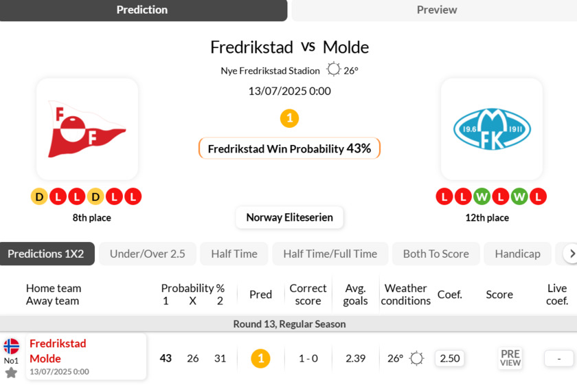 腓特烈vs莫尔德