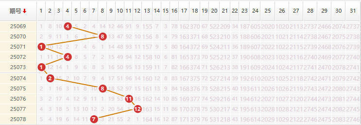 大乐透分析走势图