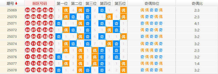 大乐透分析走势图