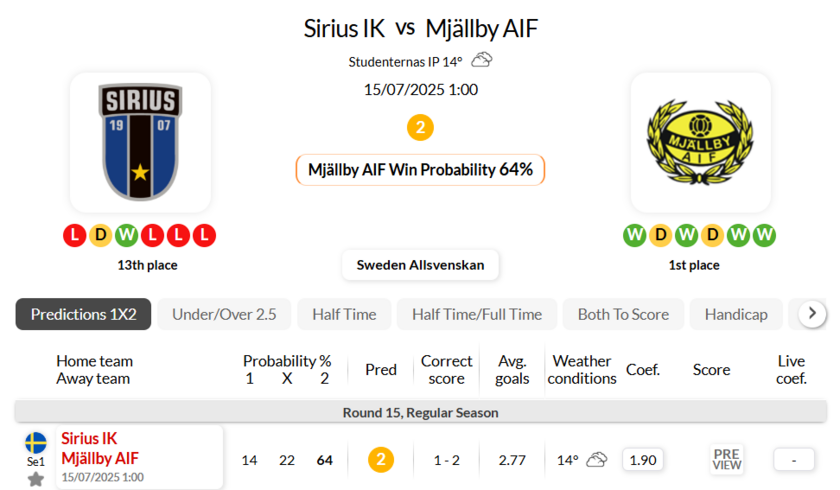 天狼星 VS 米亚尔比