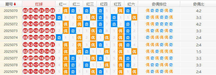 双色球分析走势图