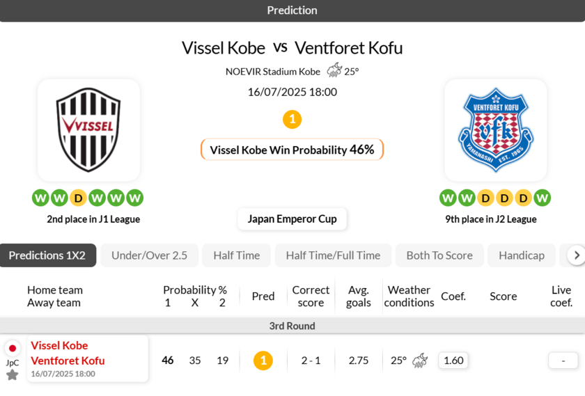 神户胜利vs甲府风林