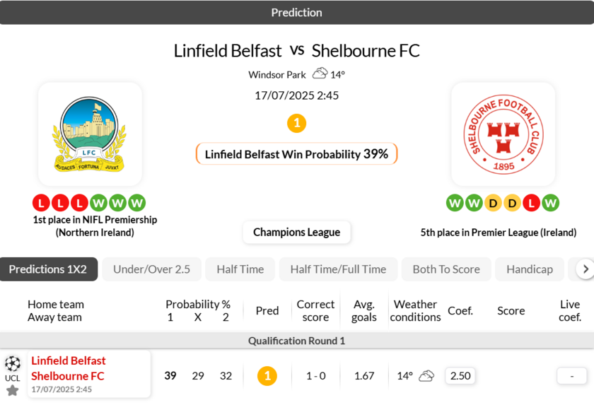 林菲尔德vs谢尔本