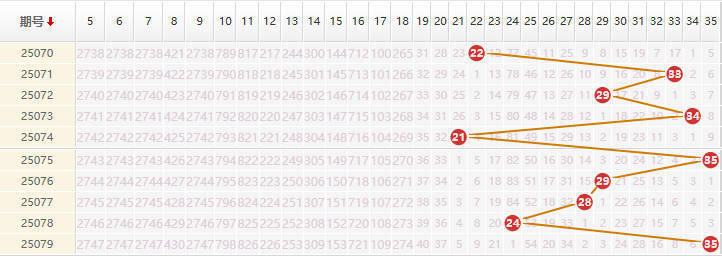 大乐透分析走势图