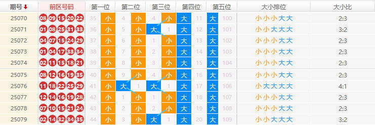 大乐透分析走势图