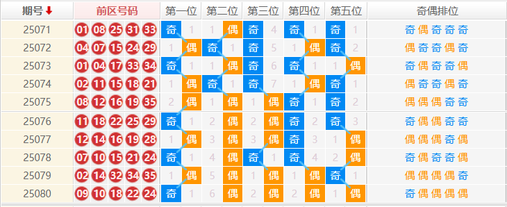 大乐透分析走势图