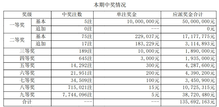 大乐透开奖详情