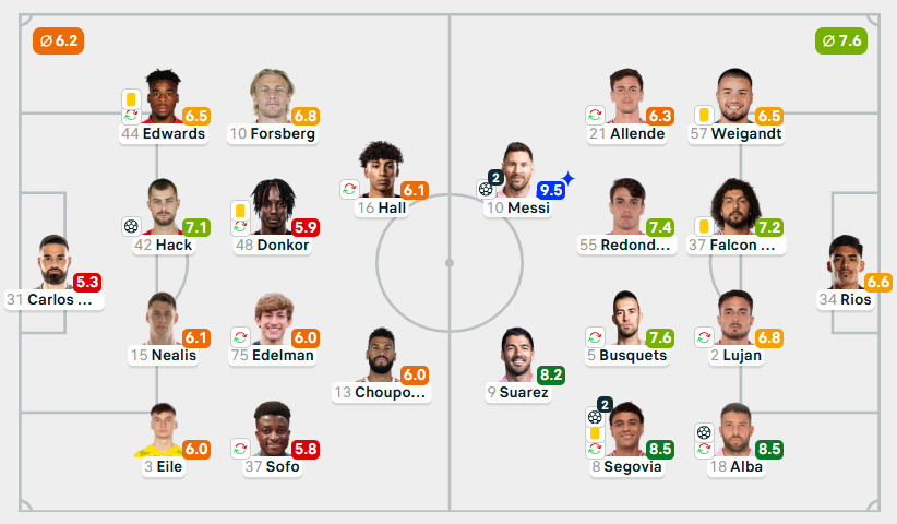 纽约红牛1-5迈阿密国际