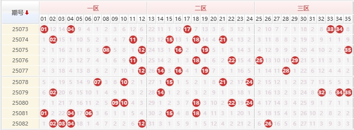 大乐透分析走势图