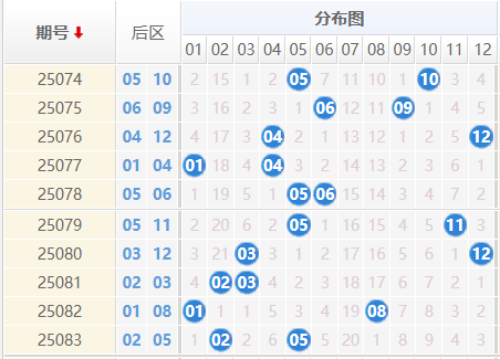 大乐透分析走势图
