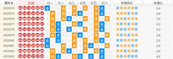 双色球分析走势图