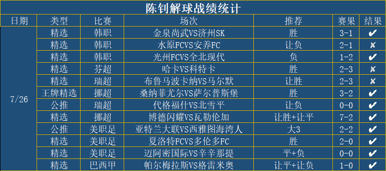 陈钊解球战绩统计