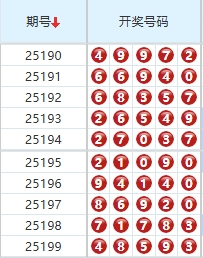 排列五分析走势图