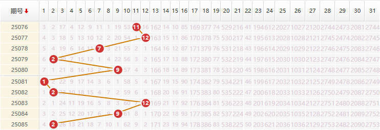 大乐透分析走势图