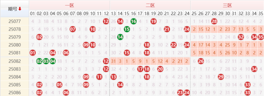 大乐透分析走势图