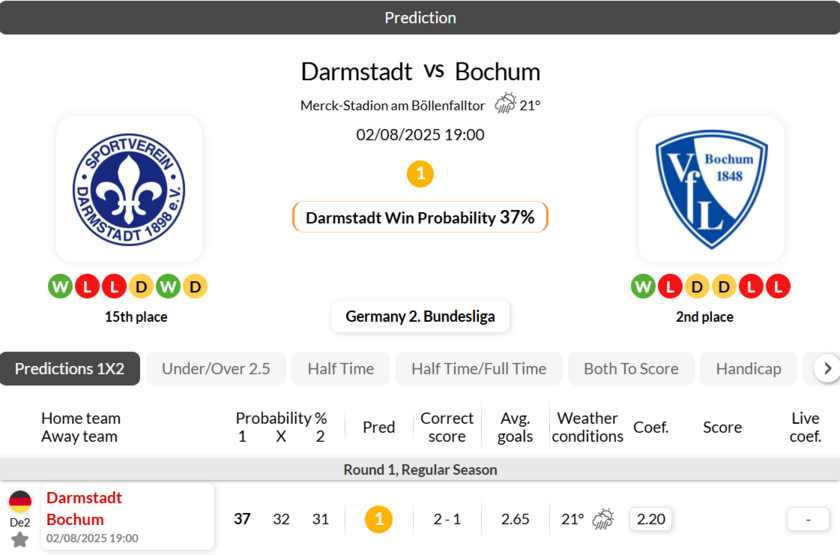 达姆施塔vs波鸿