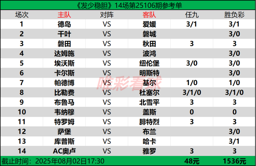 发少稳胆25106期预测