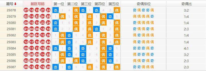 大乐透分析走势图