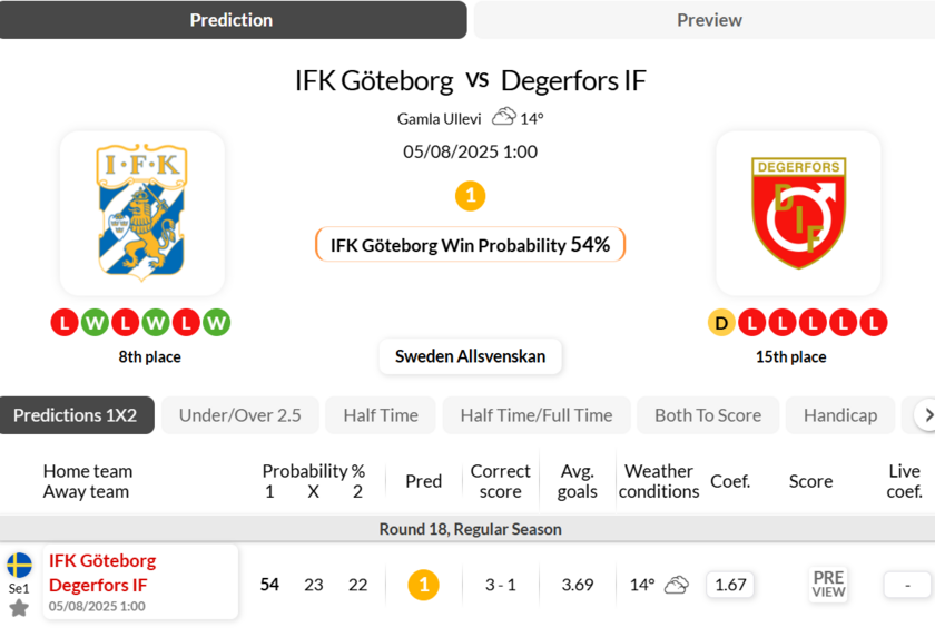 哥德堡vs代格福什