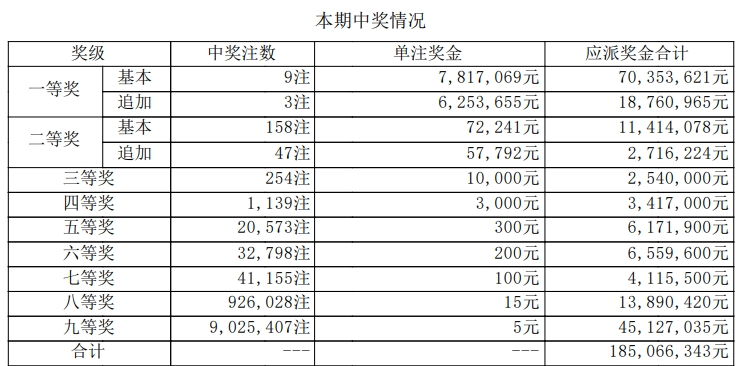 大乐透开奖详情