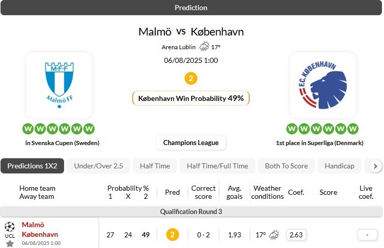 周二001    欧冠  马尔默VS哥本哈根