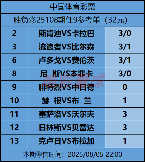 《姜山冷门》25108期预测