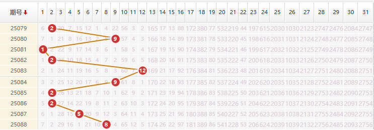 大乐透分析走势图