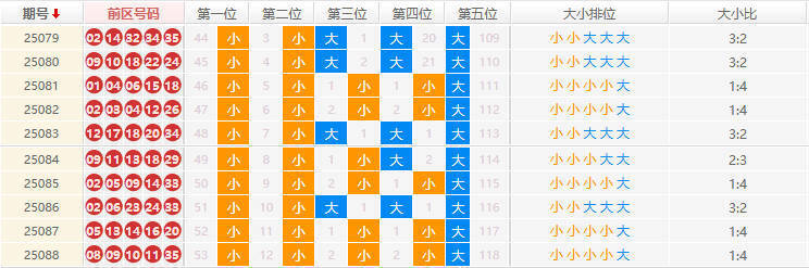大乐透分析走势图