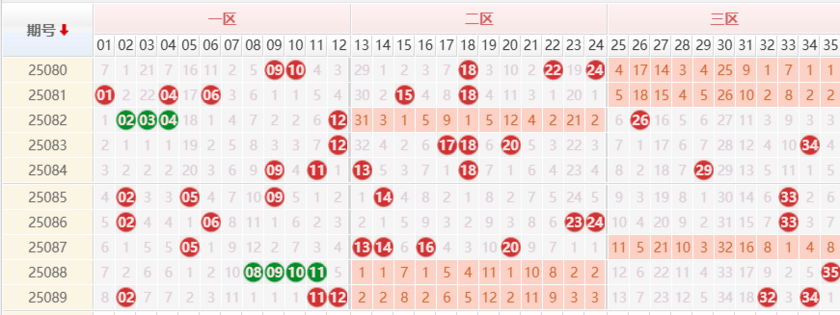 大乐透分析走势图