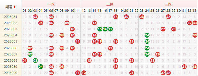 双色球第2025091期授渔看彩
