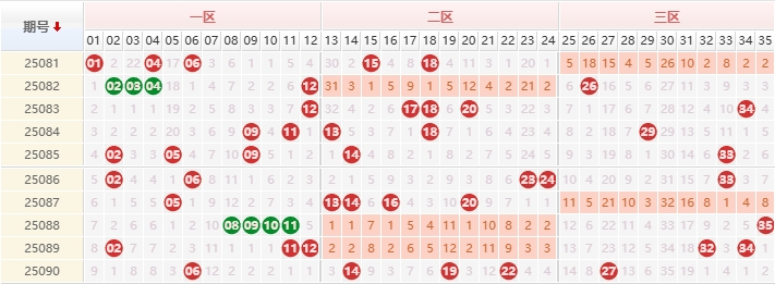 大乐透分析走势图