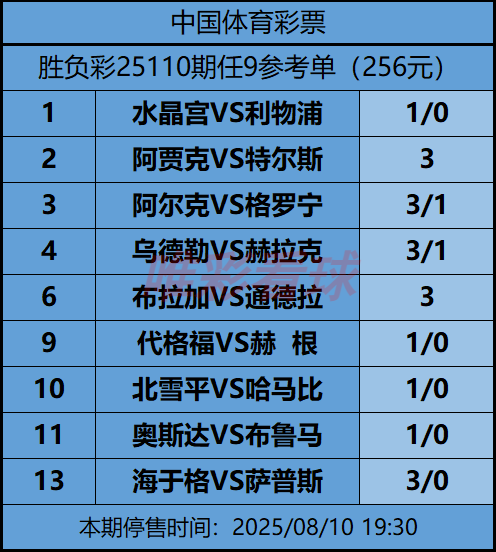 《姜山冷门》25110期任九预测