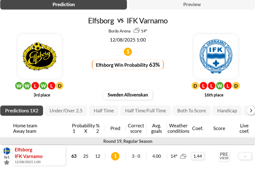 埃夫斯堡vs韦纳穆