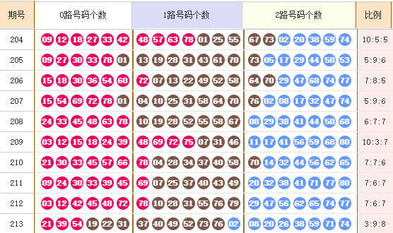 快乐8分析走势图