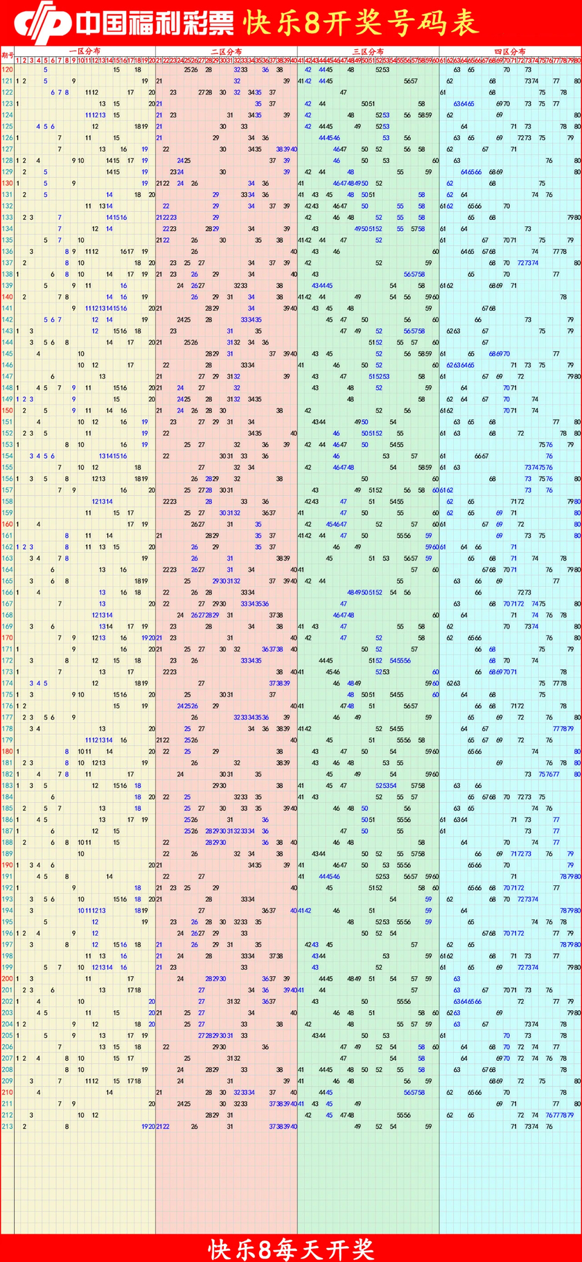 快乐82025214期四胆全拖预测走势图
