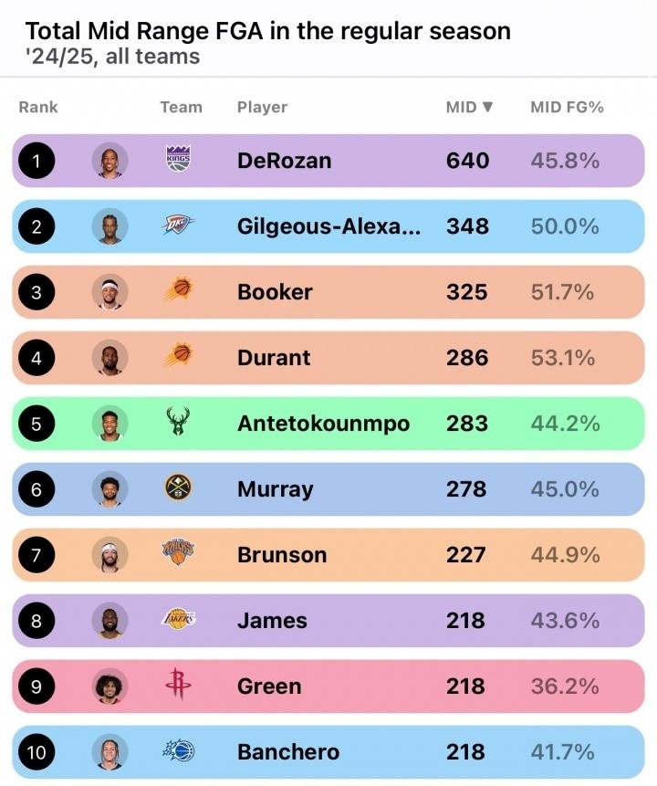 现实上赛季中投产量前十榜单
