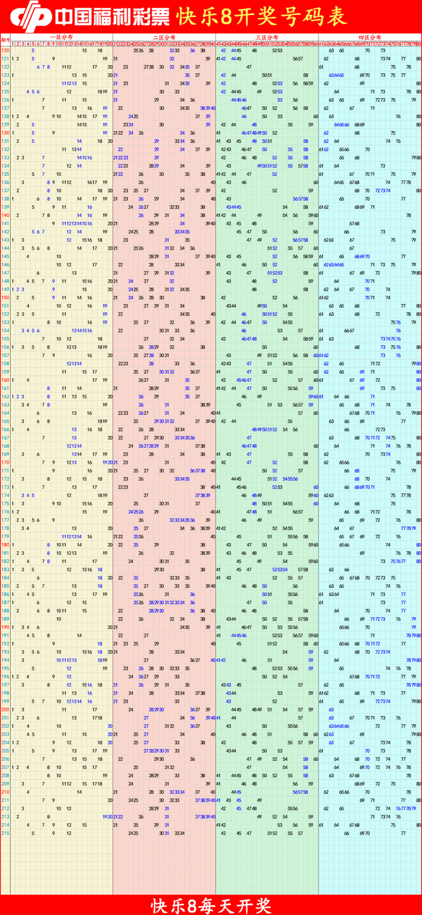 快乐82025216期四胆全拖预测走势图