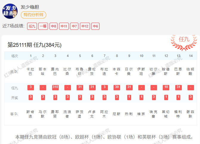 25111期任九命中