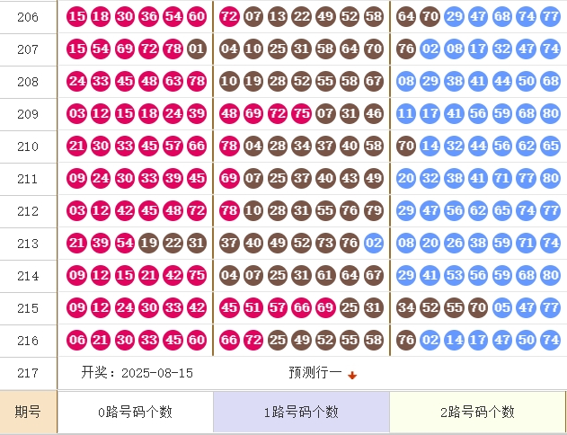 快乐8分析走势图