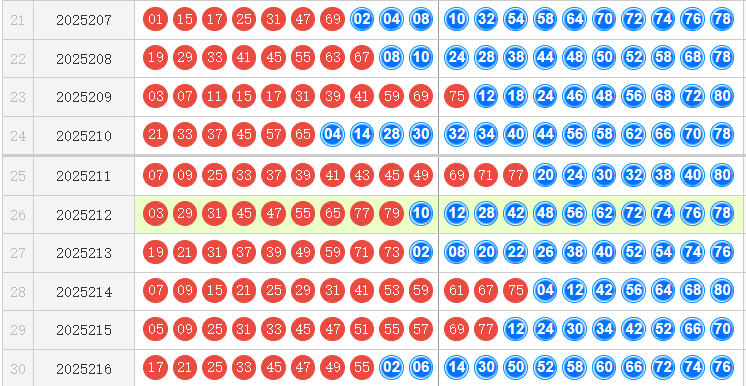 快乐8分析走势图