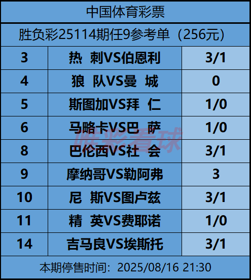 《姜山冷门》25114期任九预测