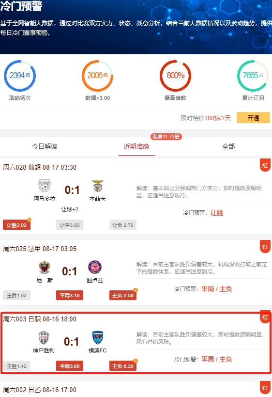 昨日公推轻松命中，数据AI给你更多答案