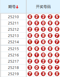 排列五分析走势图