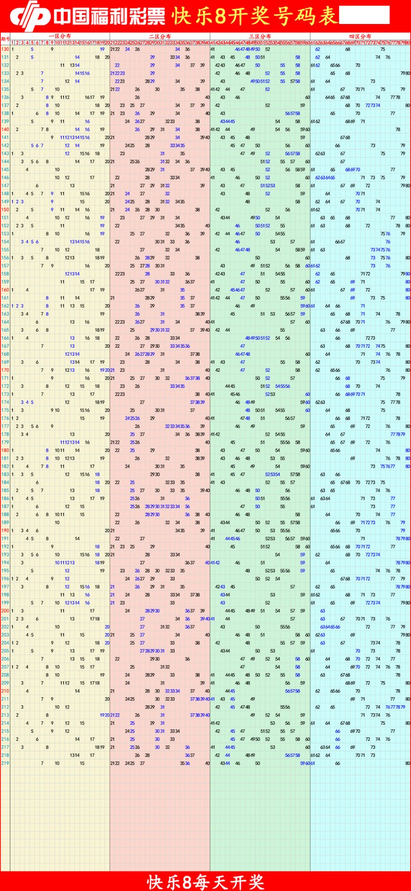 快乐82025220期四胆全拖预测走势图