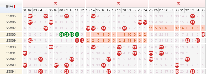 大乐透分析走势图
